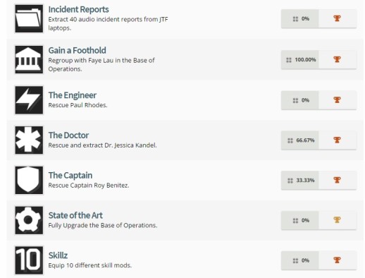 the division trophies 4