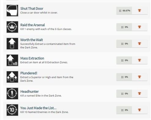 the division trophies 7