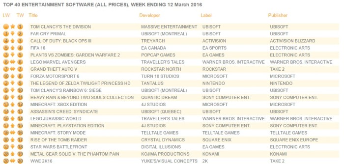 uk_charts_march_14_2016