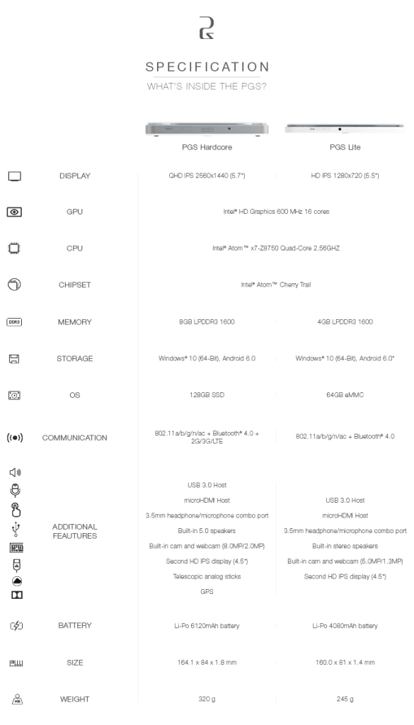 pgs-specification