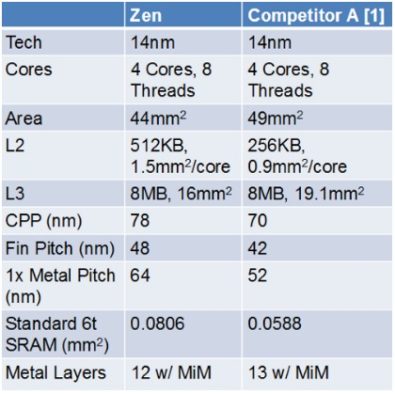 amd_ryzen_isscc_2017-100707753-orig