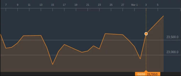 nintendo-switch-shares-low