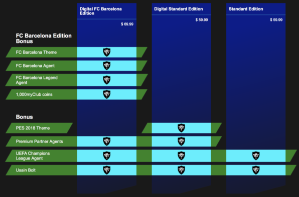 pes 2018-editions-bonus