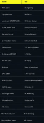 bundesliga fifa 20