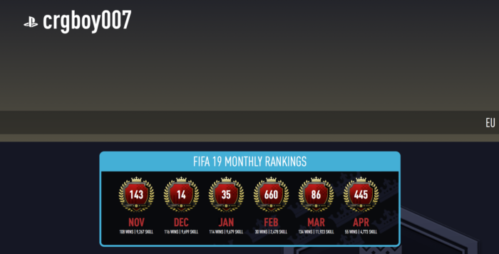verstappen ranking fut champ