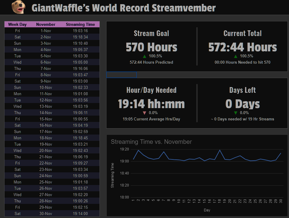 giantwaffle world record