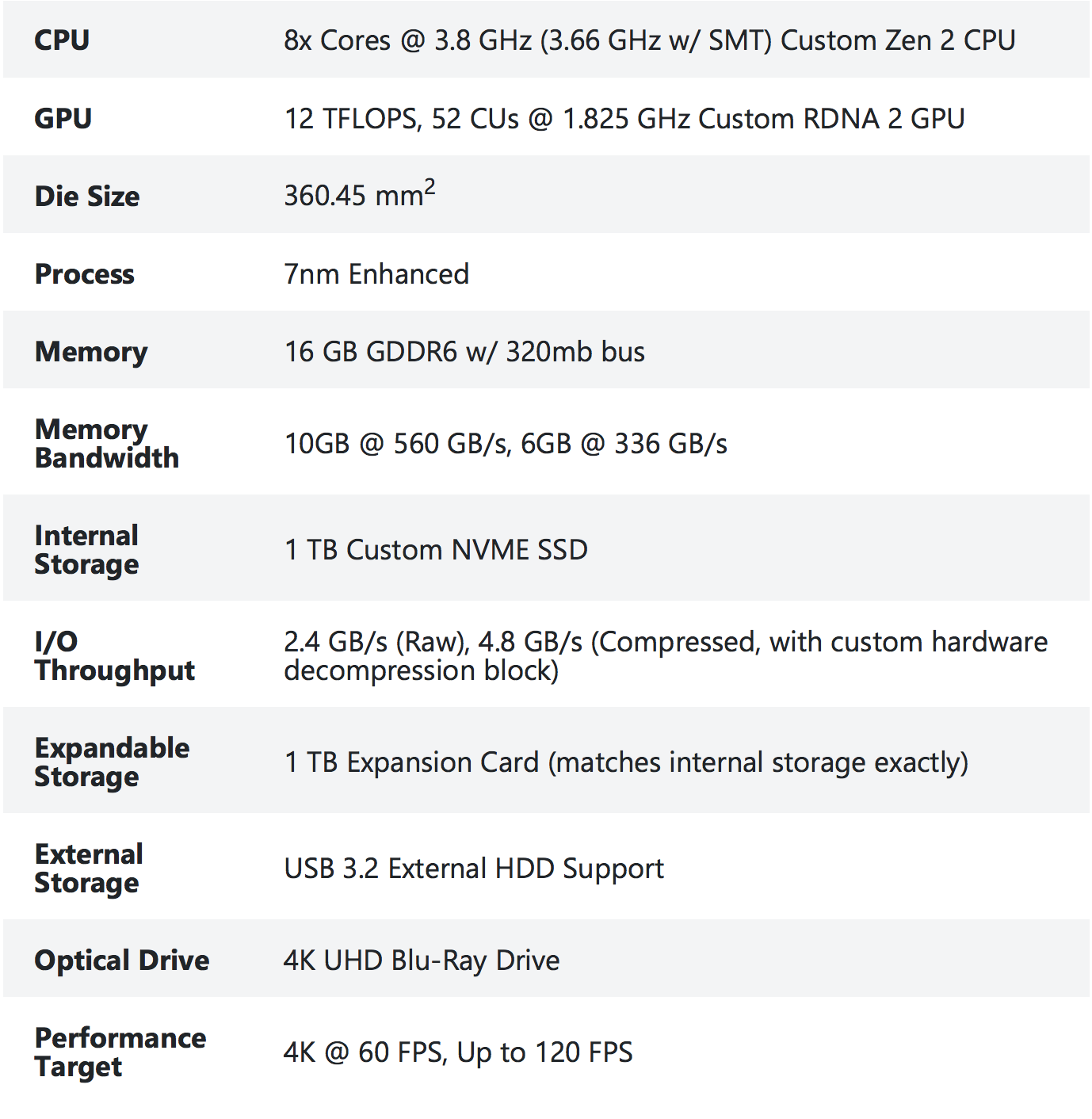 xbox series x tech spec