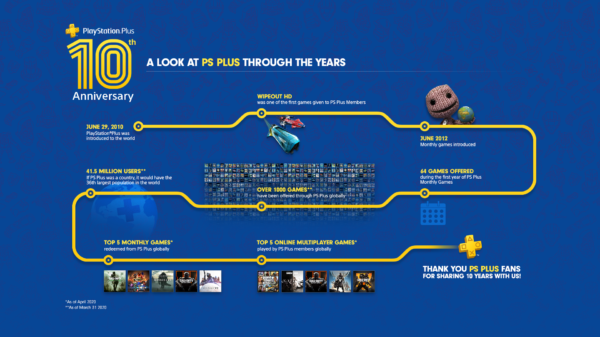 ps plus 10 years