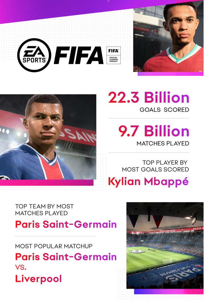 fifa stats