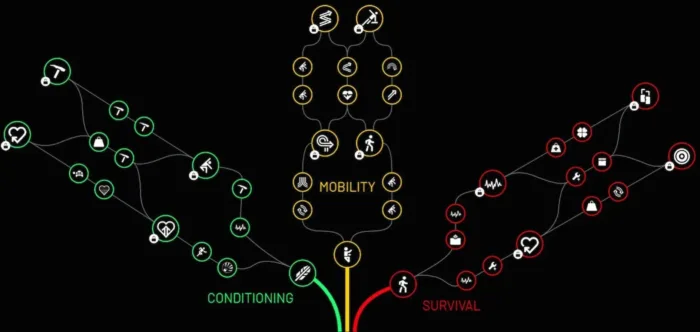 Arc Raiders: Η Embark παραδέχεται ότι το skill tree θέλει μεγάλες αλλαγές
