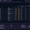Οι παίκτες του Football Manager 26 συναντούν προβλήματα με τους newgens αμυντικούς και τα δεδομένα τους επιβεβαιώνουν