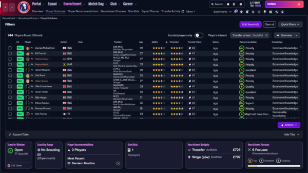 Οι παίκτες του Football Manager 26 συναντούν προβλήματα με τους newgens αμυντικούς και τα δεδομένα τους επιβεβαιώνουν