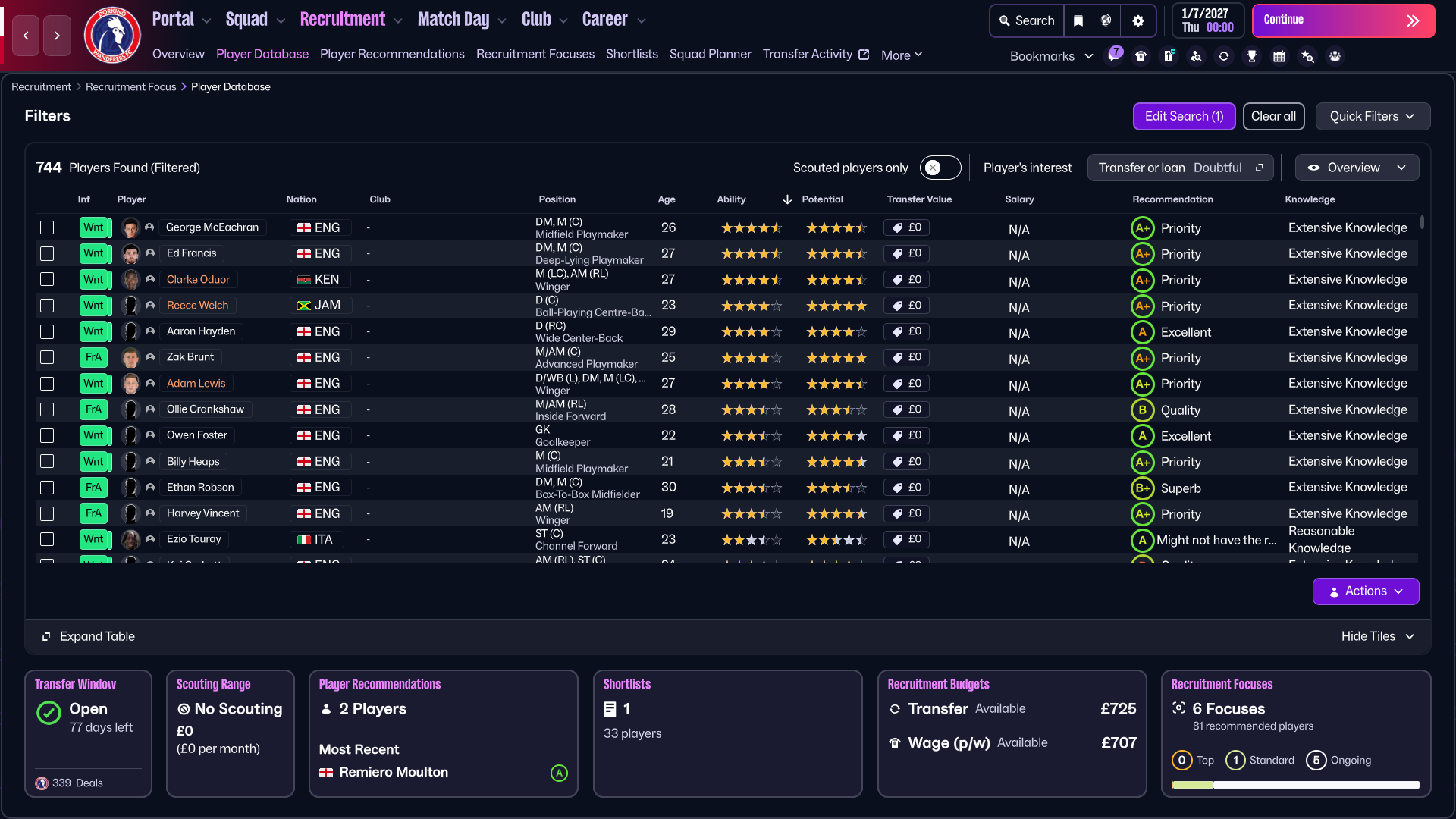 Οι παίκτες του Football Manager 26 συναντούν προβλήματα με τους newgens αμυντικούς και τα δεδομένα τους επιβεβαιώνουν