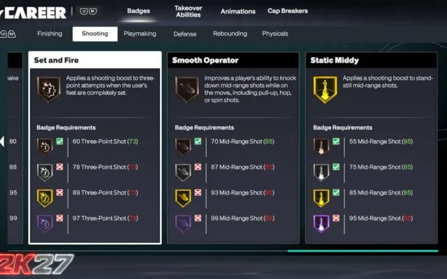 Όλα τα badges του NBA 2K27 και τι προσφέρει το καθένα 4 Όλα τα badges του NBA 2K27 και τι προσφέρει το καθένα