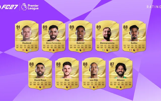 Ο Erling Haaland στην κορυφή των ratings της Premier League στο EA Sports FC 27 2 Ο Erling Haaland στην κορυφή των ratings της Premier League στο EA Sports FC 27