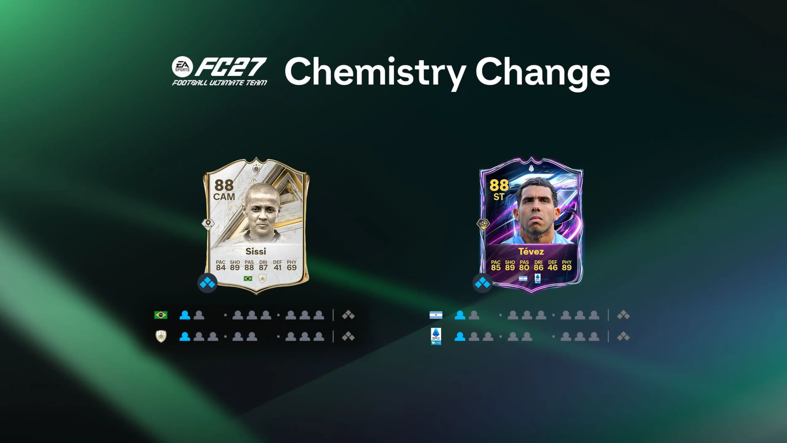 Το EA FC 27 φέρνει πιο αδύναμο Chemistry για Icons και λιγότερα PlayStyles+ 1 Το EA FC 27 φέρνει πιο αδύναμο Chemistry για Icons και λιγότερα PlayStyles+