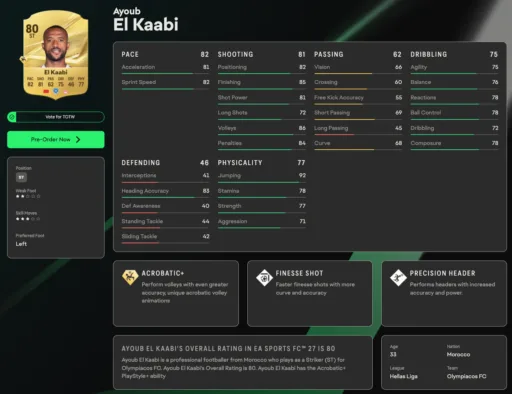 Οι κορυφαίοι παίκτες του Ολυμπιακού στο EA Sports FC 27