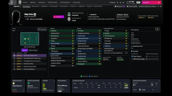 Τα στατιστικά των μεταγραφών του ΠΑΟΚ στο Football Manager 27