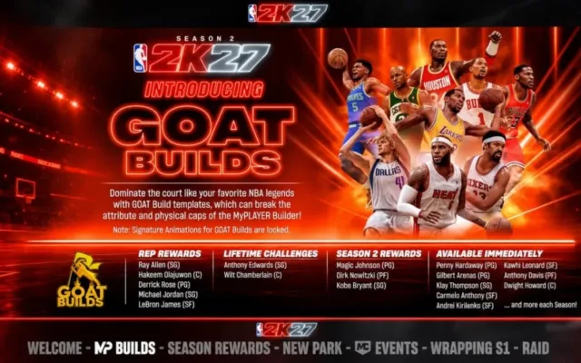 Τι είναι τα GOAT builds του NBA 2K27, πώς ξεκλειδώνονται και γιατί έχουν διχάσει την κοινότητα του παιχνιδιού 2 Τι είναι τα GOAT builds του NBA 2K27, πώς ξεκλειδώνονται και γιατί έχουν διχάσει την κοινότητα του παιχνιδιού
