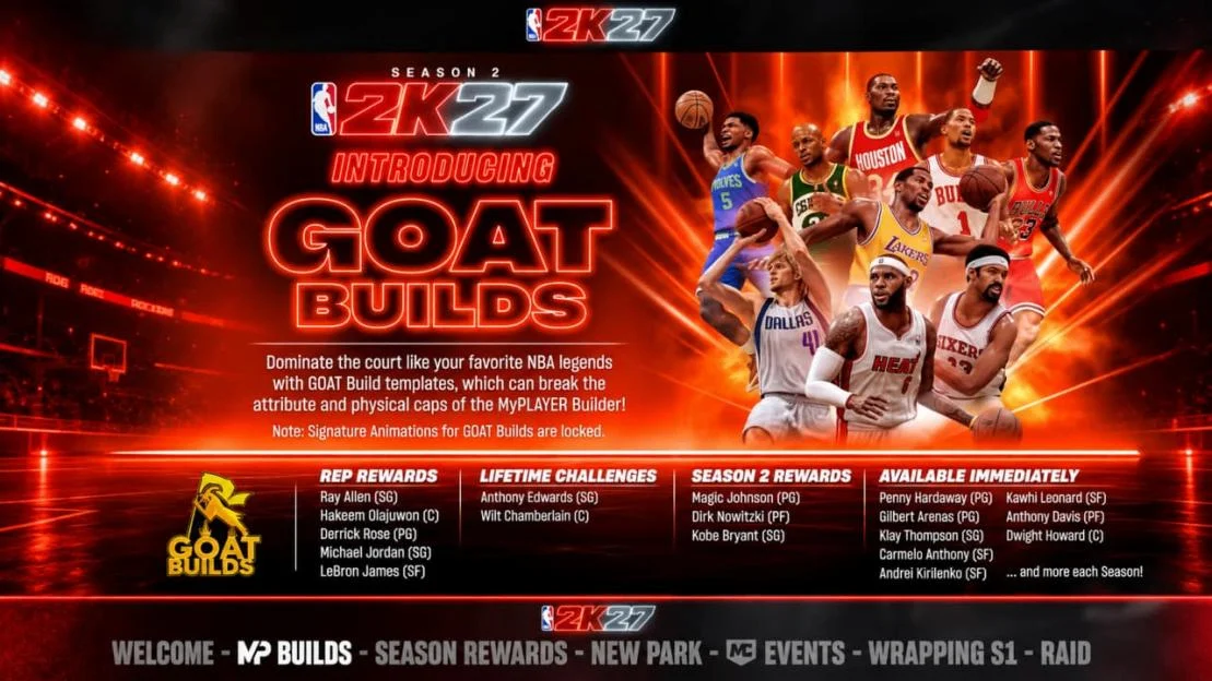 Τι είναι τα GOAT builds του NBA 2K27, πώς ξεκλειδώνονται και γιατί έχουν διχάσει την κοινότητα του παιχνιδιού